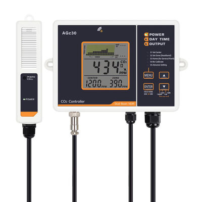 Dual beam CO2-controller met trenddiagram