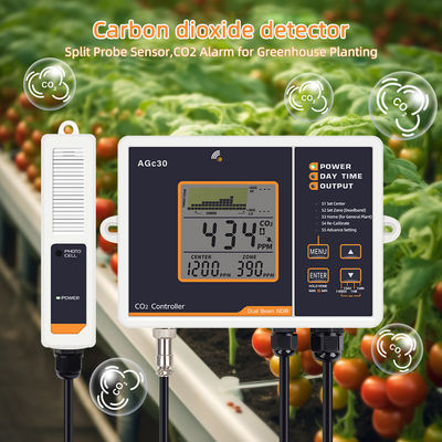 Dual beam CO2-controller met trenddiagram