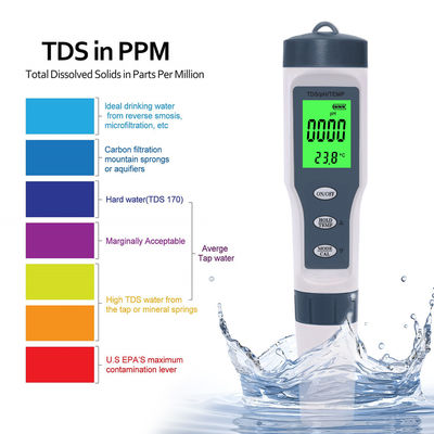 3 - in - 1 Water Quality Tester - TDS/pH/Temp Meter with Auto Calibration & Temperature Compensation