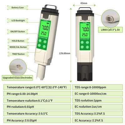 PH TDS EC TEMP Tester Pen Waterkwaliteitstester met achtergrondverlichting