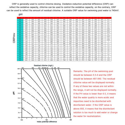 Draadloze Zigbee WiFi waterdichte drijvende pH-meter met zonne-energie voor zwembaden