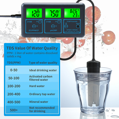 WiFi Tuya App Digitale Multifunctionele PH-meter - 7-in-1 PH, EC, ORP, TDS, RV%, CF, Temperatuur Online Tester Waterkwaliteit Analyzer