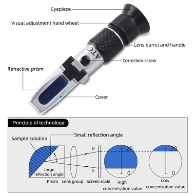 Optische Brix-refractometer 0-90 voor het meten van honing, vruchtensappen en dranken