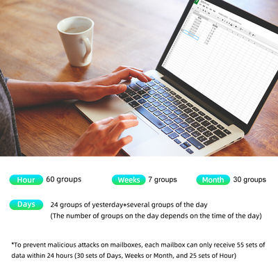Tuya Online Salinity Meter with 0~199.9ppt Range and 0~14.0pH Multiparameter Water Quality Tester for Mariculture and Aquarium