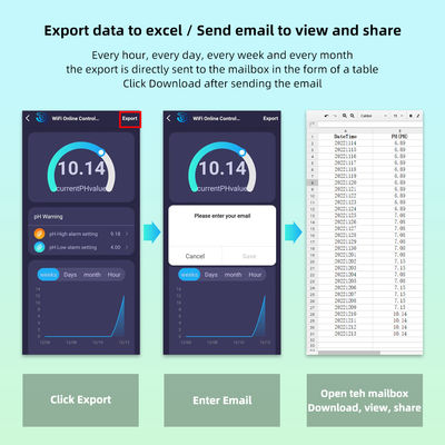 Digital pH Meter with 0-19000us/cm EC Range 0.00-14.00pH Range and 0°-50℃ Temperature Range for Accurate Water Quality Testing