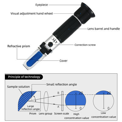 Portable Hand Held Brix Refractometer with 0-50% Brix Range and Automatic Temperature Compensation