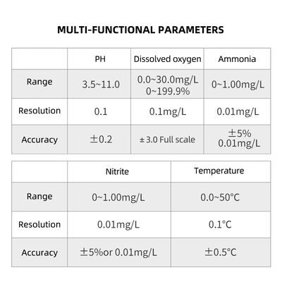 Digitale AE86061 6-in-1 Multiparameter Waterkwaliteitsmeter met Automatische Temperatuurcompensatie en 0,1 mg/L Resolutie voor Vis- en Garnalenkwekerij