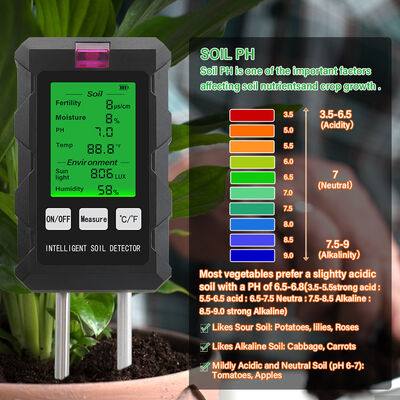 YiERYi 6-IN-1 bodemdetector 3.5-9pH/0-99% Vocht/0-3000μs/cm Vruchtbaarheid 90° Draaibaar scherm