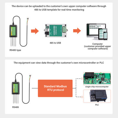 RS485 Bodem Multi Parameter Sensor 8-in-1 EC pH NPK Temp Vochtdetectie Landbouw Gebruik in de kas