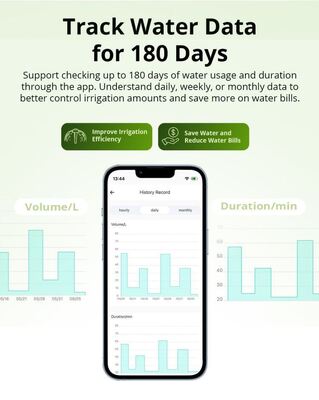 Draadloze Zigbee Smart Water Flow Valve Telefoon App Control Automatische Water Timer Voor Tuin Gras Groente Patch